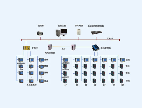 上海东方电视台电力监控系统的设计与应用