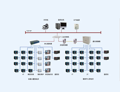 苏州吴中区现代文体中心配电监控系统