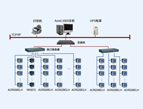 上海核工院电力监控系统的设计与应用