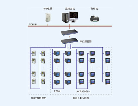 青岛橡胶谷电力监控系统的设计与应用