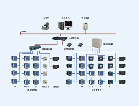 苏州三星公司电力监控系统的设计与应用