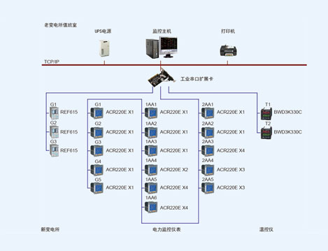 苏州轴承厂有限公司电力监控系统的设计与应用