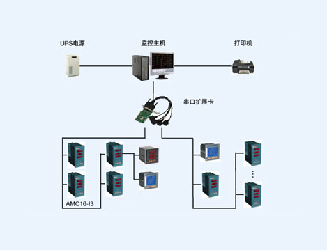 内江天科化工电力监控系统的设计与应用