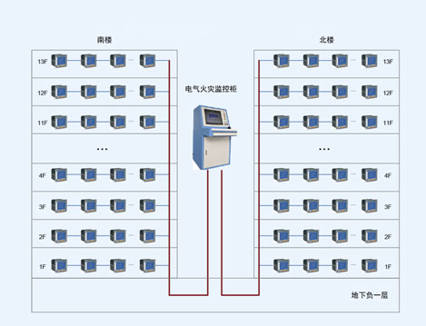 枣庄矿业集团中心医院电气火灾监控系统的设计与应用
