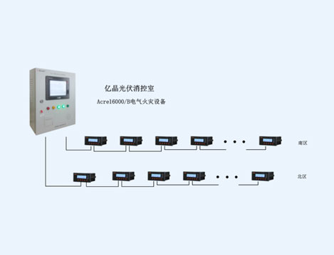 江苏省(亿晶)光伏工程研究院办公楼电气火灾监控系统