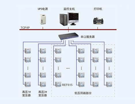 北京昆仑饭店电力监控系统的设计与应用