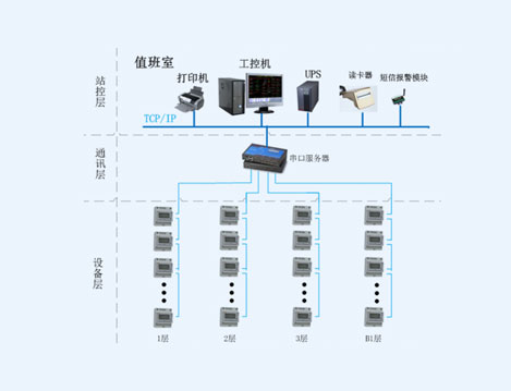 汇京国际广场预付费电能管理系统
