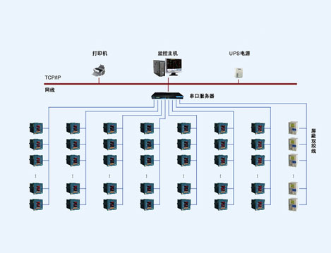 广州亚运会网球中心电力监控系统的设计与应用