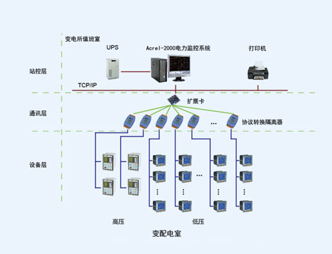 上海市未成年犯管教所电力监控系统