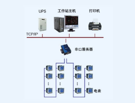 山东省煤田地质局电力监控系统
