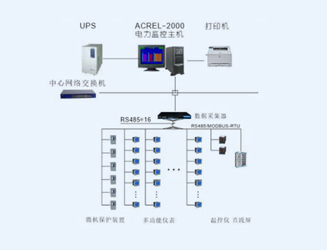 浙江利尔达利合达电力监控系统