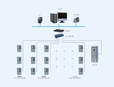 上海徐工工程机械有限公司电力监控系统