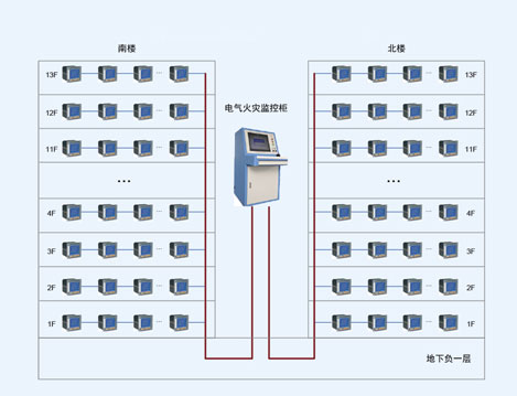 枣庄矿业集团中心医院电气火灾监控系统的设计与应用
