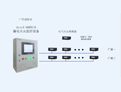 广西玉柴石油化工有限公司6万吨年MTBE装置原料预处理技改项目电气火灾监控系统