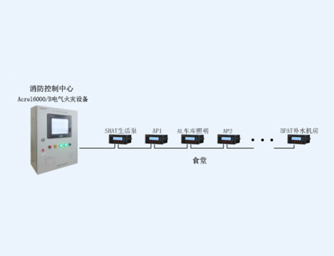 上海三菱电梯有限公司食堂电气火灾系统