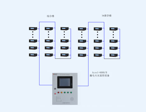 上海复旦高等艺术实训基地漏电火灾系统