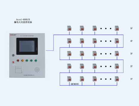 四川财经职业学院漏电火灾系统