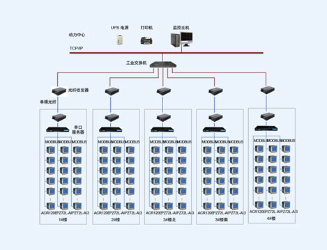淄博运动员公寓智能配电系统的设计与应用