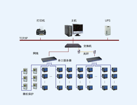 浙江省荣军医院电力监控系统