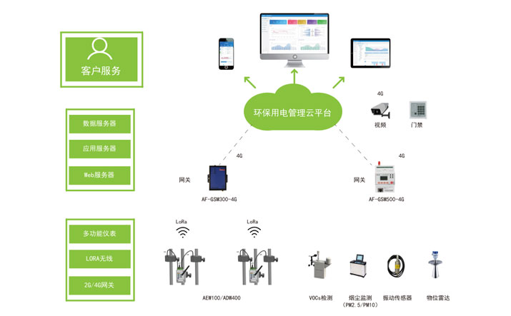 工业企业用电量监控系统