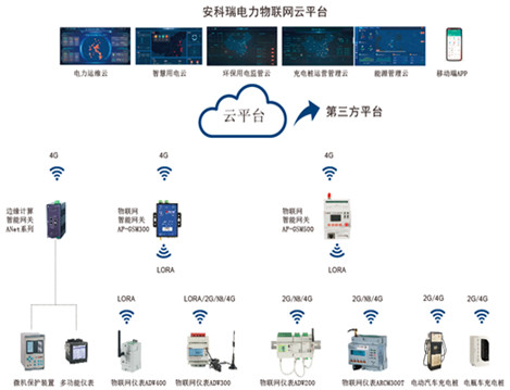 浅谈泛在电力物联网及5G技术在电网中的应用