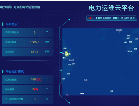 融科资讯电力运维云平台的应用