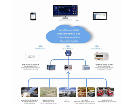 液化空气天津滨海有限公司安全用电管理云平台
